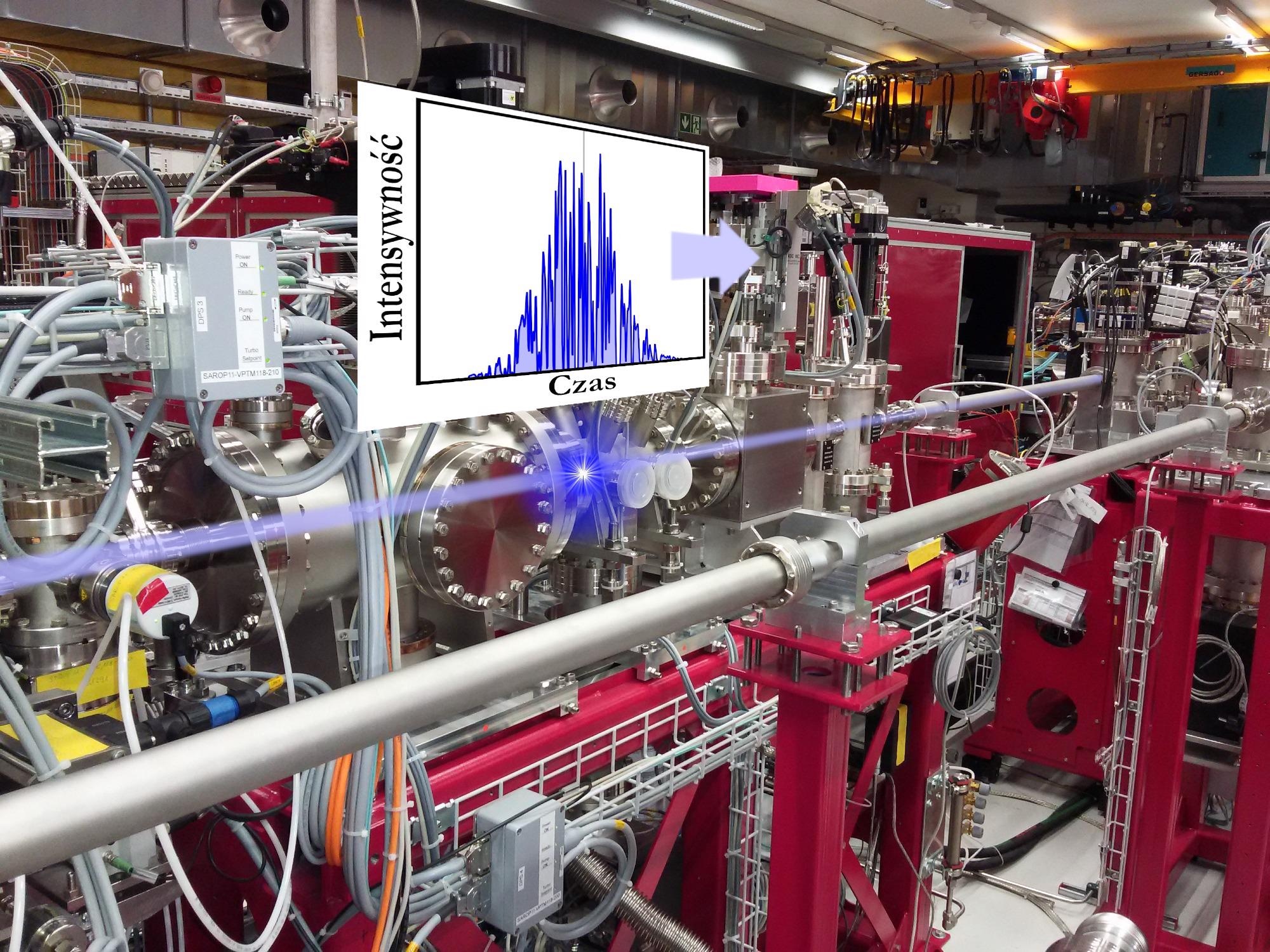 Scientists Develop New Method to Measure Chemical Reactions Within Attoseconds.