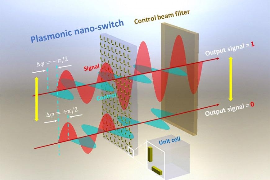 Scientists Develop All-Optical Switching Method to Make Optical Computing and Communication Systems More Sustainable.