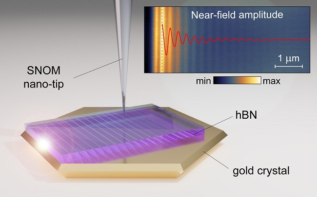 Atomically Smooth Gold Crystals Utilized to Compress Light Waves