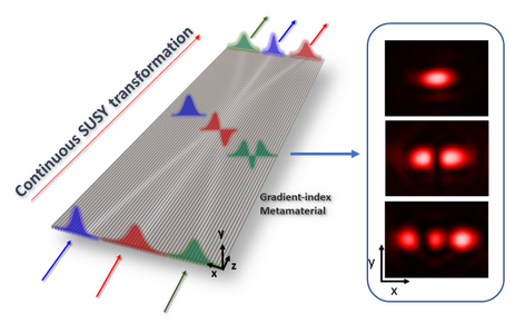 Development of New Chip That Modifies Light Flows