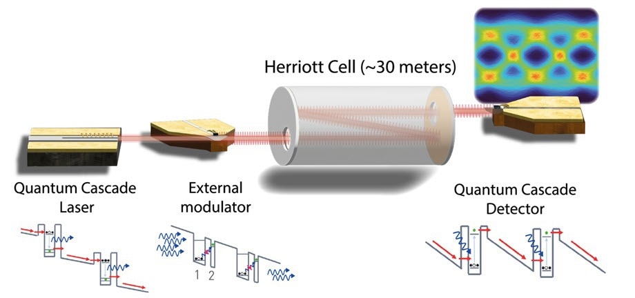 Unipolar Quantum Optoelectronic Devices Could Support Fast, Long-Range Optical Links