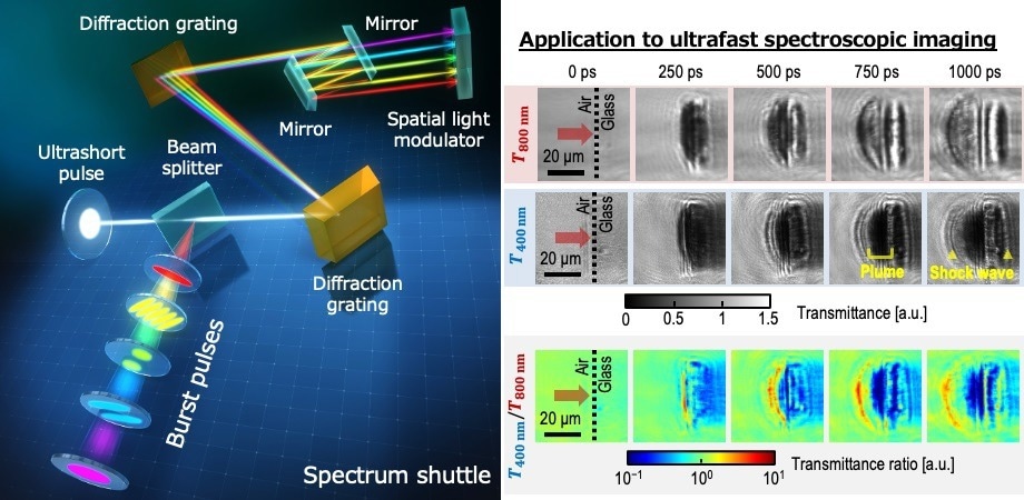 Spatially Shapable GHz Burst Pulses Generated by a Novel Optical Method