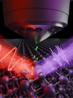 Attosecond Microscopy Sheds Light on Nanomaterials and Solar Cells