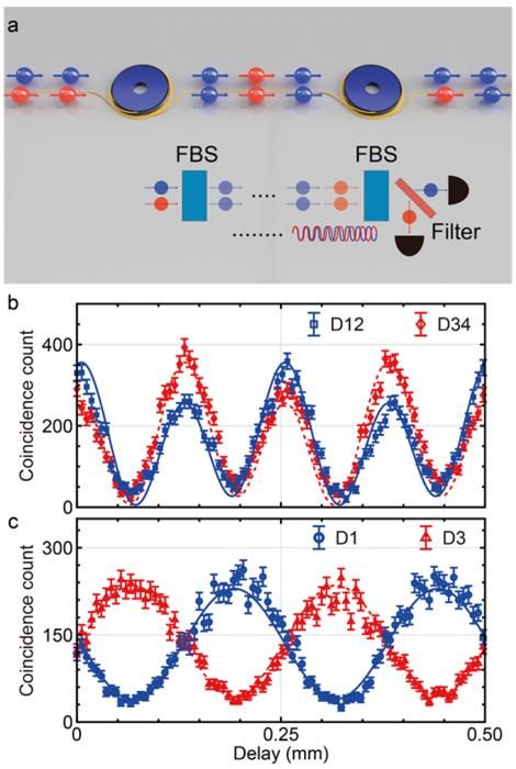 Frequency Entangled Photons Boost Quantum Sensing Capabilities