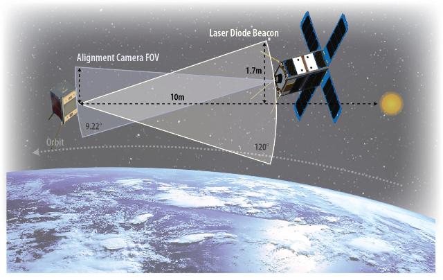 CANYVAL-X Mission Demonstrating Virtual-Telescope Tech Expected to Launch in Mid-2016