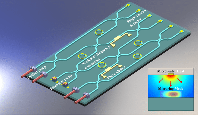 New SiC Photonic Integrated Chip Shows Promise for Creating Reconfigurable Devices