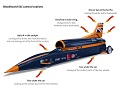 Imaging Tests Conducted by STEMMER IMAGING for First Phase of Bloodhound Rocket Plume