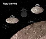 Hubble Reveals Chaotic Rhythm of Pluto’s Moons