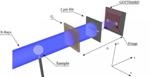 Swiss Researchers Develop New Design for X-Ray Spectrometers