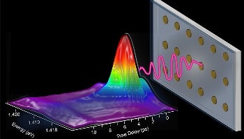 Gold Nanoparticle Array Allows Ultrafast Laser Generation 