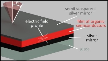 New Method for Using Microcavities to Improve Solar Cell Efficiency