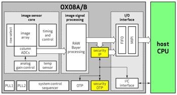 OmniVision Unveils Industry’s First 8.3 Megapixel Automotive Image Sensors With LED Flicker Mitigation and 140dB High Dynamic Range