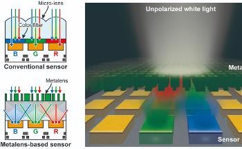 New Filter-Free Imaging Sensors Could Improve Low-Light, Fast Imaging
