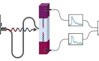 Novel Method to Detect Low-Energy Microwave Photons Emitted by Superconducting Qubits