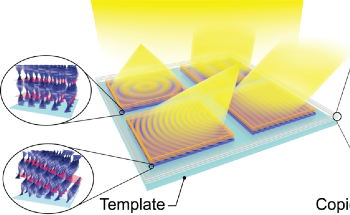 Holo-Imprinting Used for Mass Production of Planar Liquid Crystal Optics