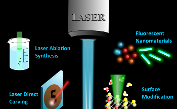 Study Evaluates the Importance of Laser-Modified Fluorescence for Various Applications