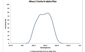 Alluxa Introduces Two Innovative Hydrogen Alpha (H-alpha) Emission Line Filters for Astronomy