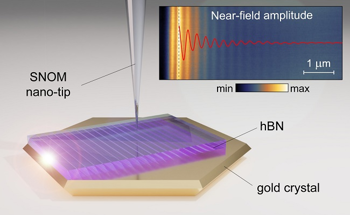 Atomically Smooth Gold Crystals Utilized to Compress Light Waves
