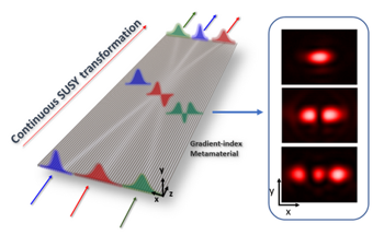 Development of New Chip That Modifies Light Flows