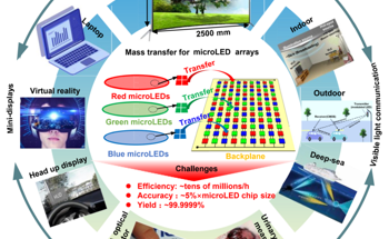 Techniques of Mass Transfer for Large-Scale and High-Density MicroLED Array
