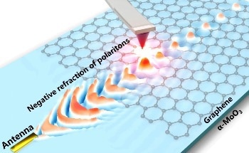 Gate-Tunable Nanoscale Negative Refraction of Polaritons