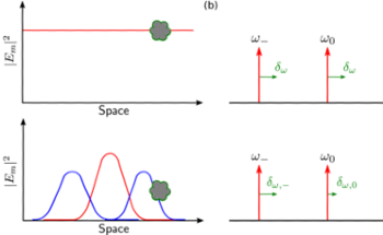Analyzing Light Sources for Quantum Devices