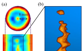 Capturing the Complex Behavior of Turbulent Flames During Combustion