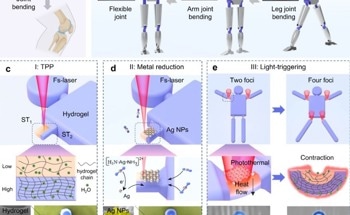 Multi-Material Microfabrication Breakthrough Gives Birth to Dancing Microrobots