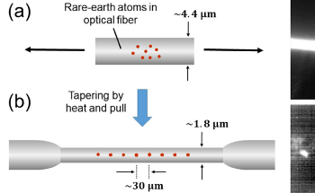 Unveiling Single-Photon Emission in Ytterbium-Doped Fiber