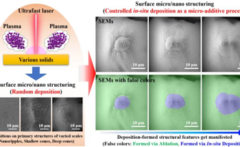 Ultrafast Lasers: Expanding Control Over Surface Micro/Nano Structure Production