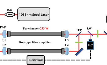 Overcoming the Limitations of a Solitary Fiber Laser Amplifier