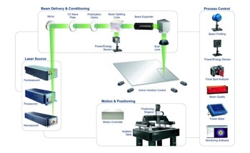 MKS Instruments Showcases Customer-Focused Photonics Innovations at SPIE’s Photonics West 2024