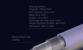 Armadillo SIA introduces Highest NA Pure Silica/Silica Core Fibers