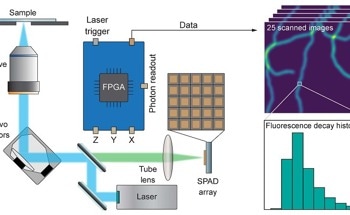 Harnessing the Power of Photon-by-Photon Imaging