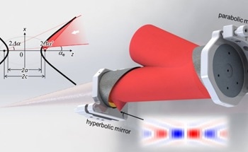 Hyperbolic Mirrors Revolutionize Ultrashort Laser Targeting