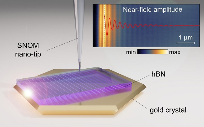 Atomically Smooth Gold Crystals Utilized to Compress Light Waves - Vimarsana News