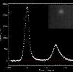 Pulse Profile of Crab Pulsar in Visible Light